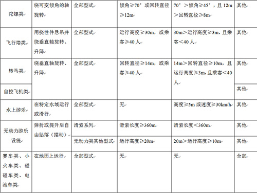 游樂設(shè)施分級表2